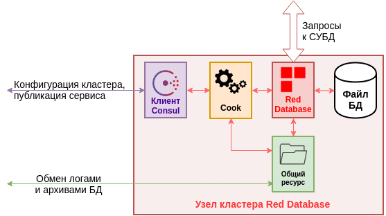 _images/cook_node.png