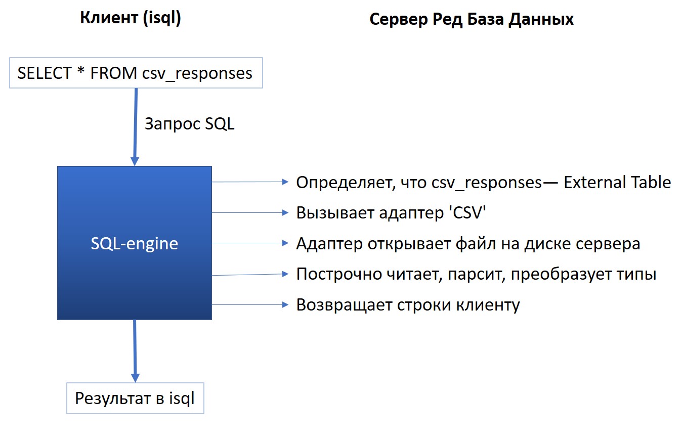 externalTable2