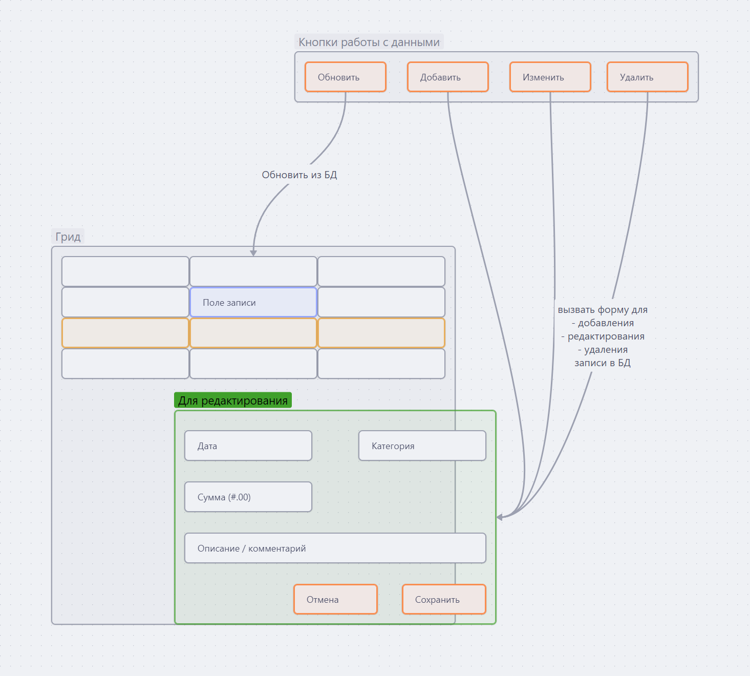 Проект UI-UX приложения